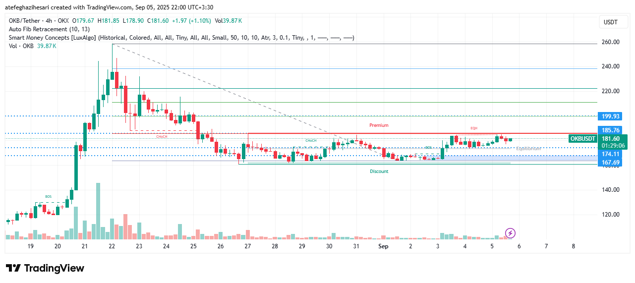 تحلیل okb امروز 13 شهریور