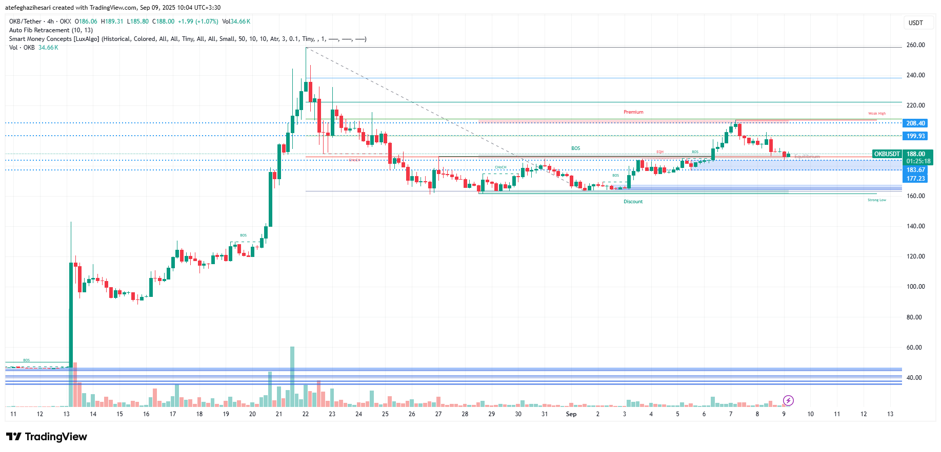 تحلیل okb امروز 18 شهریور