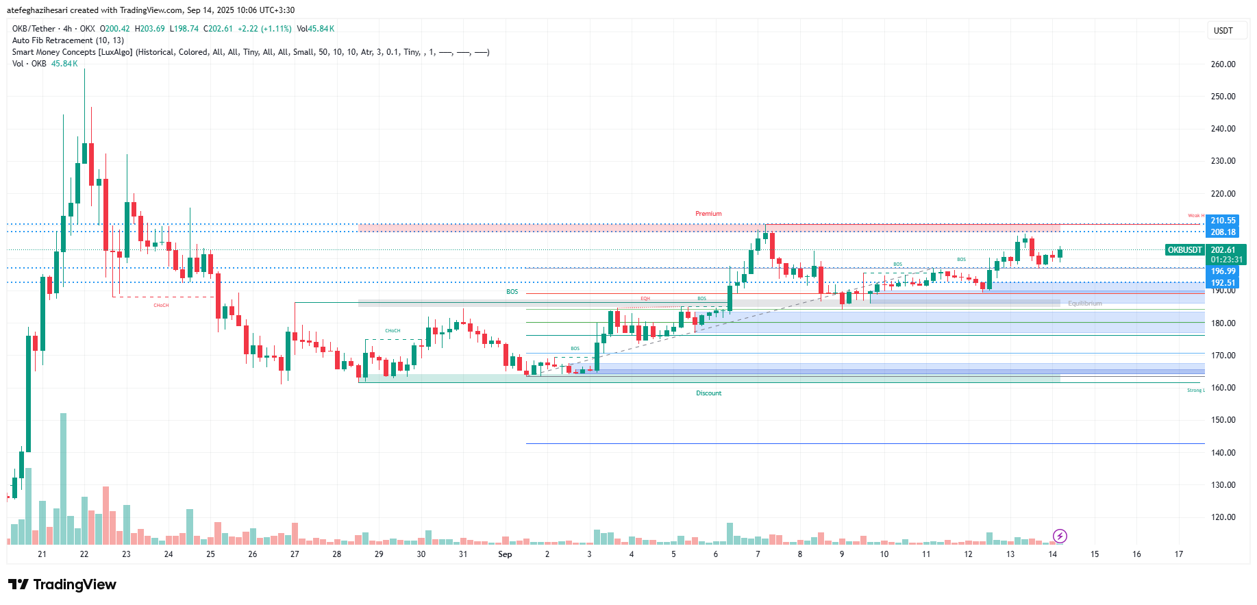 تحلیل okb امروز 23 شهریور