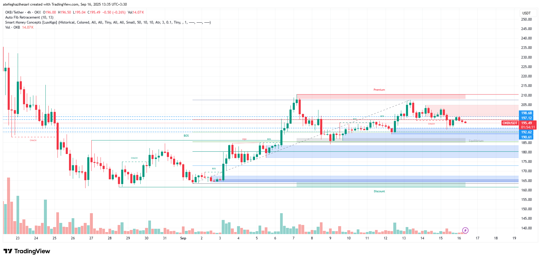 تحلیل okb امروز 25 شهریور