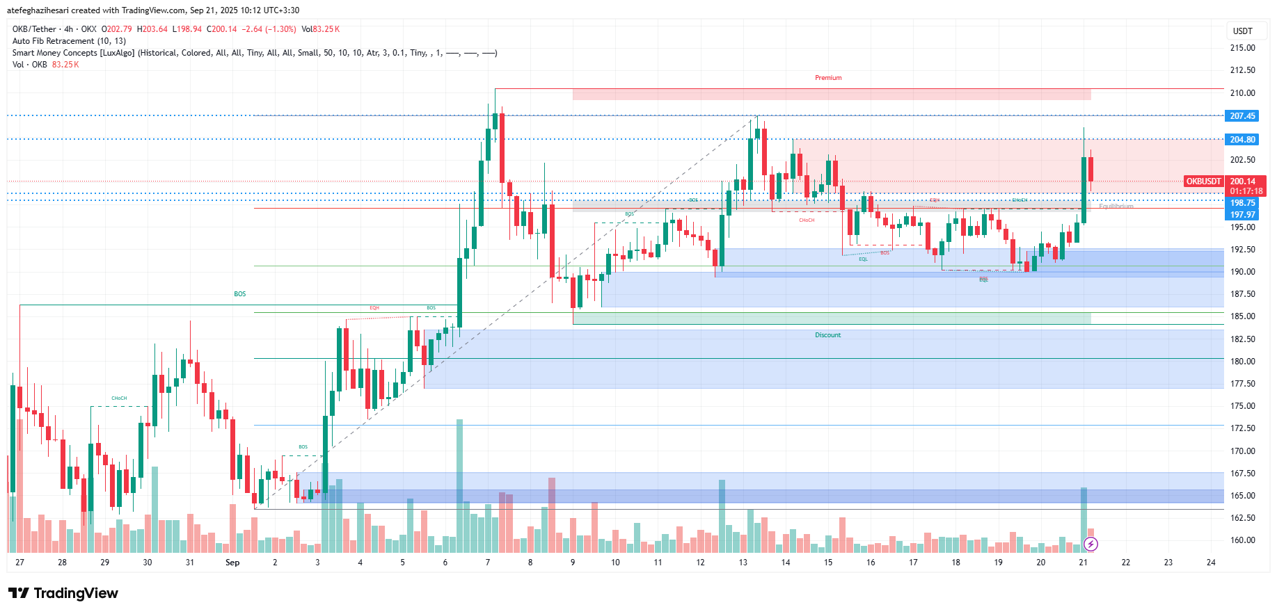 تحلیل okb امروز 30 شهریور