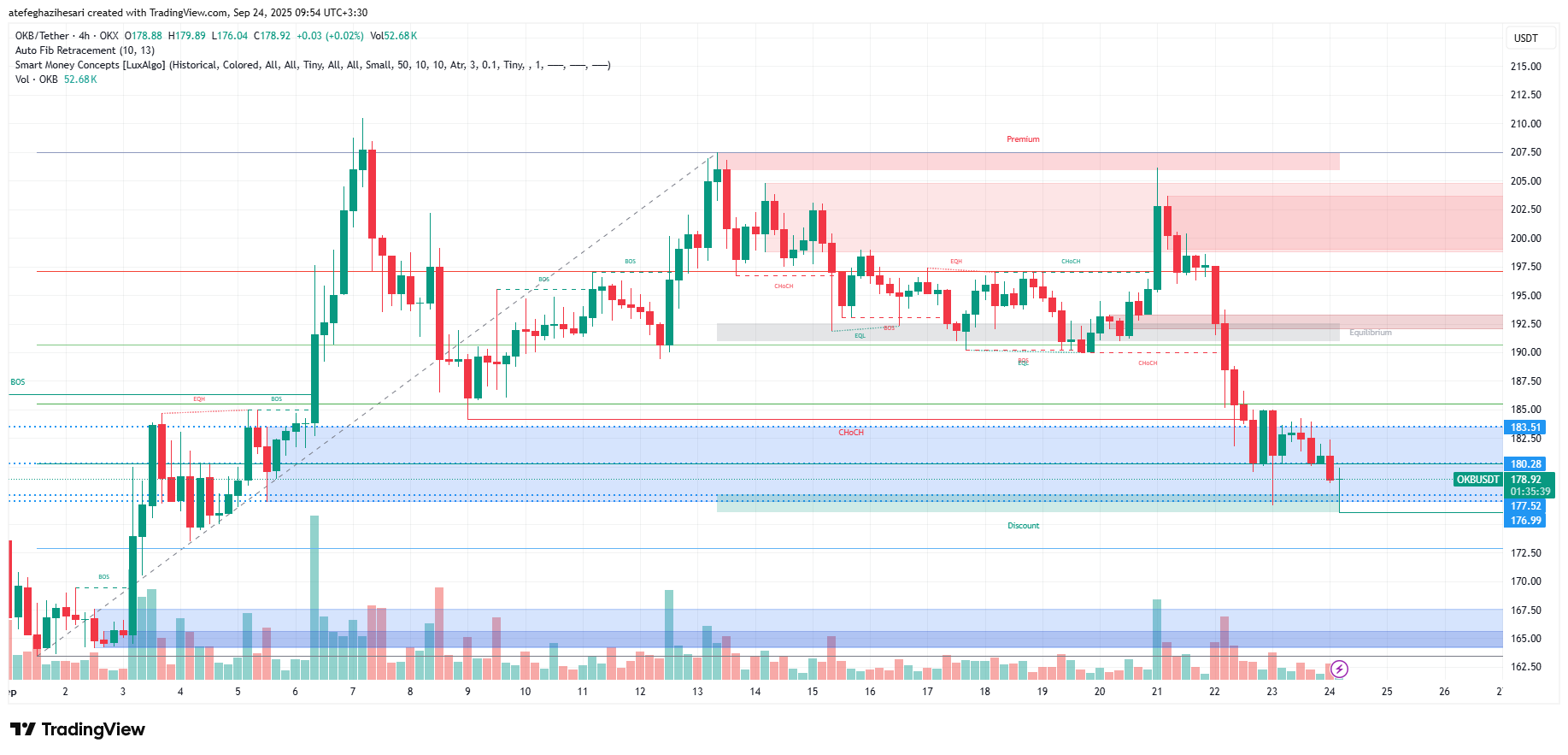 تحلیل okb امروز 2 مهر