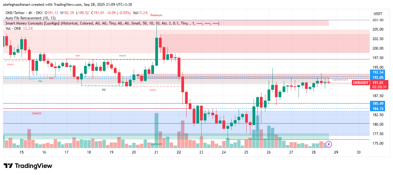 تحلیل okb امروز 6 مهر