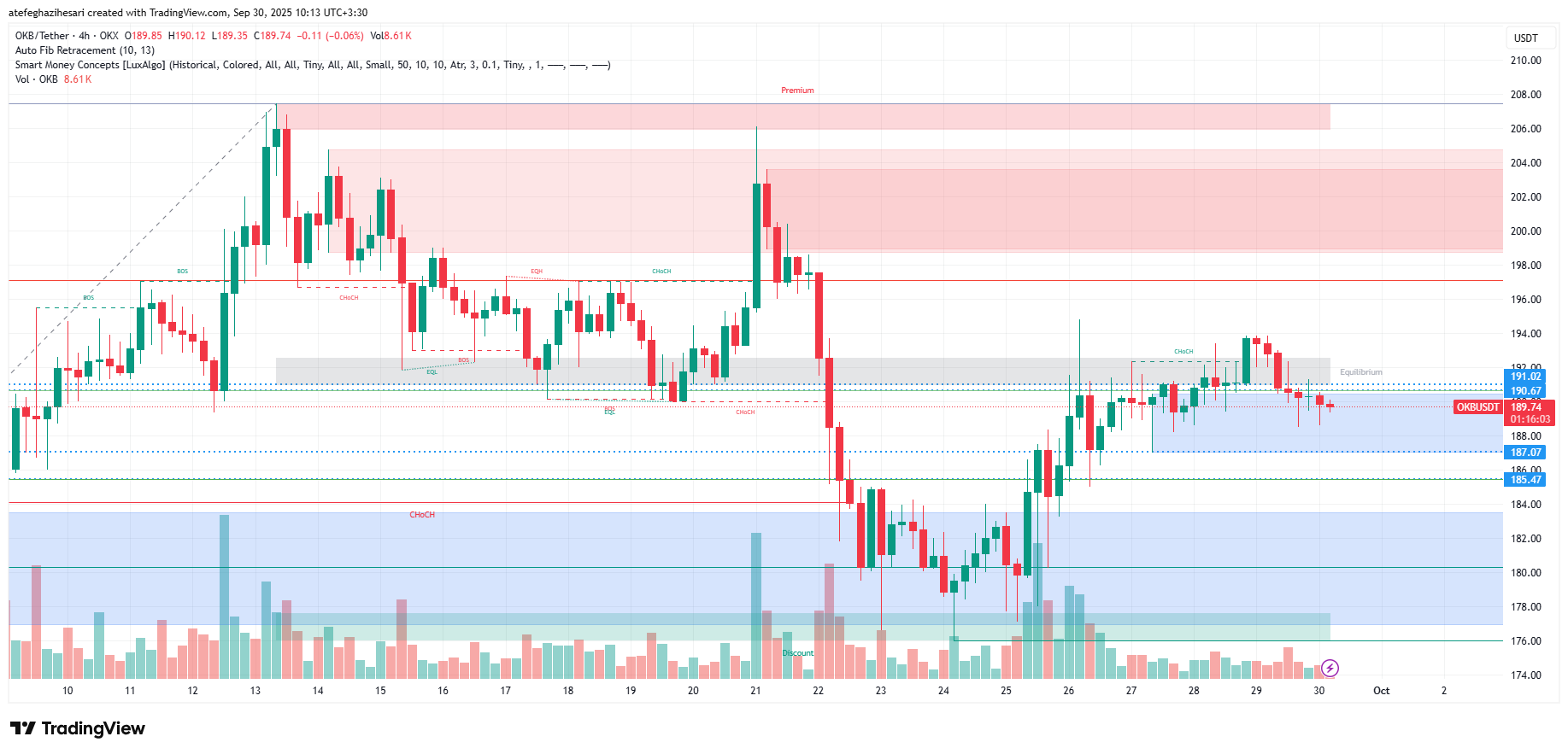 تحلیل okb امروز 8 مهر