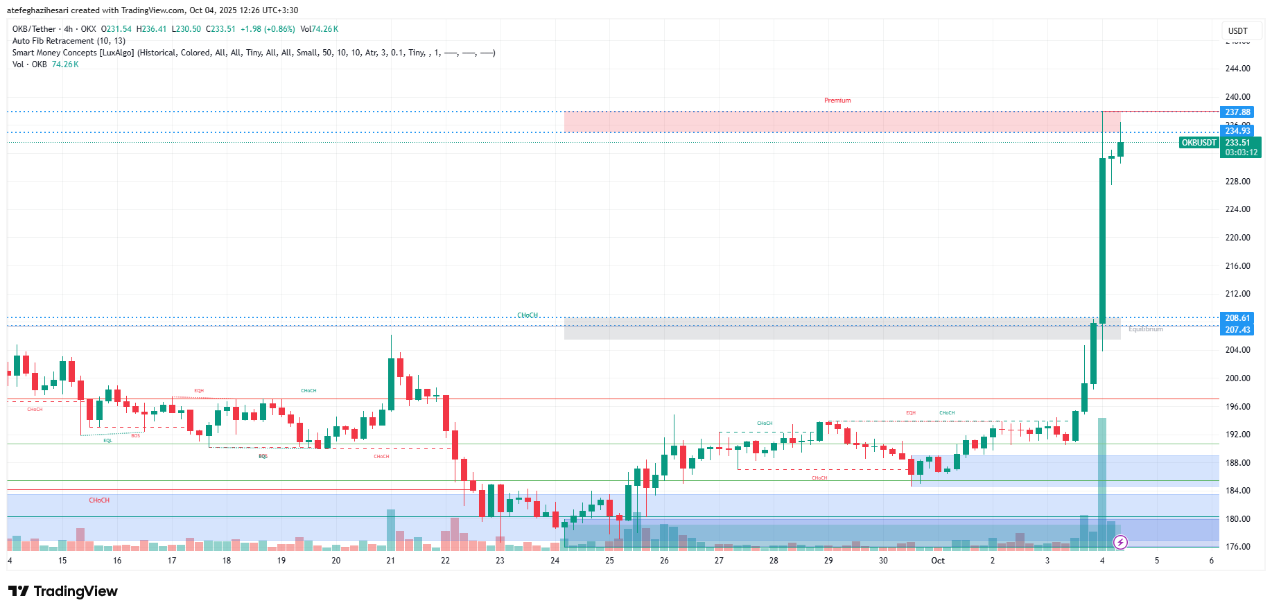تحلیل okb امروز 12 مهر