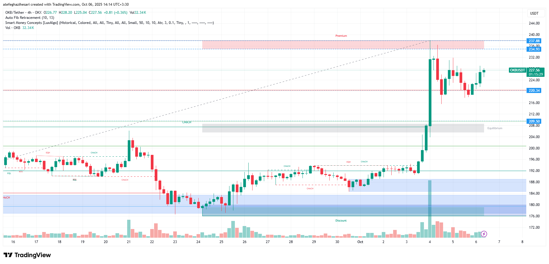 تحلیل okb امروز 14 مهر