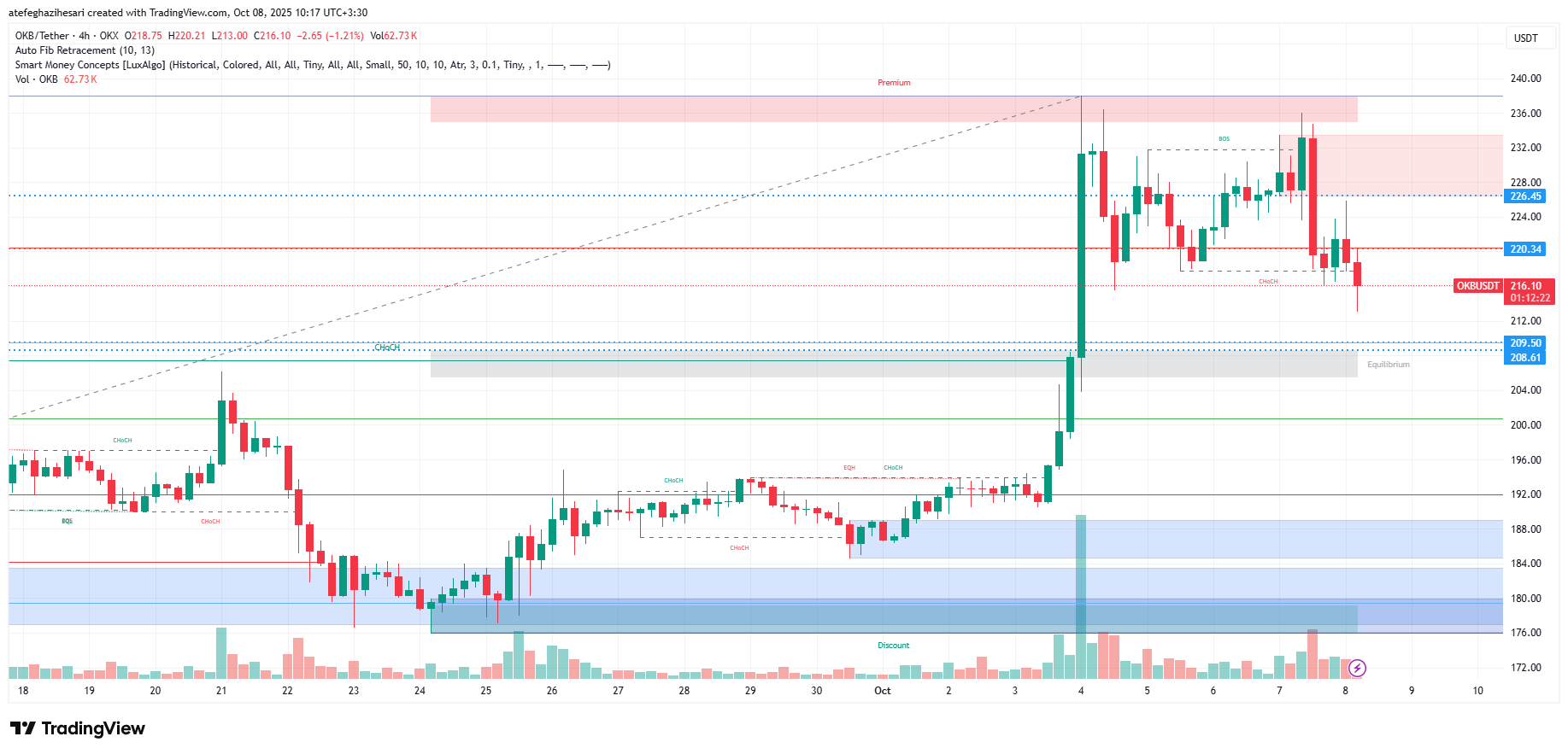 تحلیل okb امروز 16 مهر