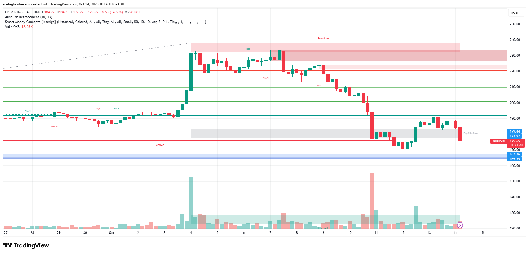 تحلیل okb امروز 22 مهر