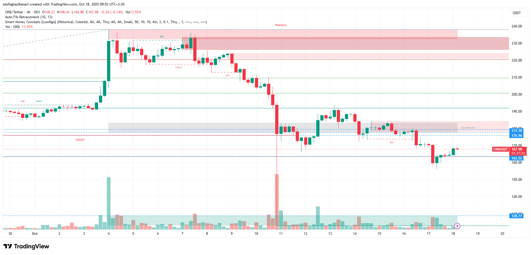 تحلیل okb امروز 26 مهر