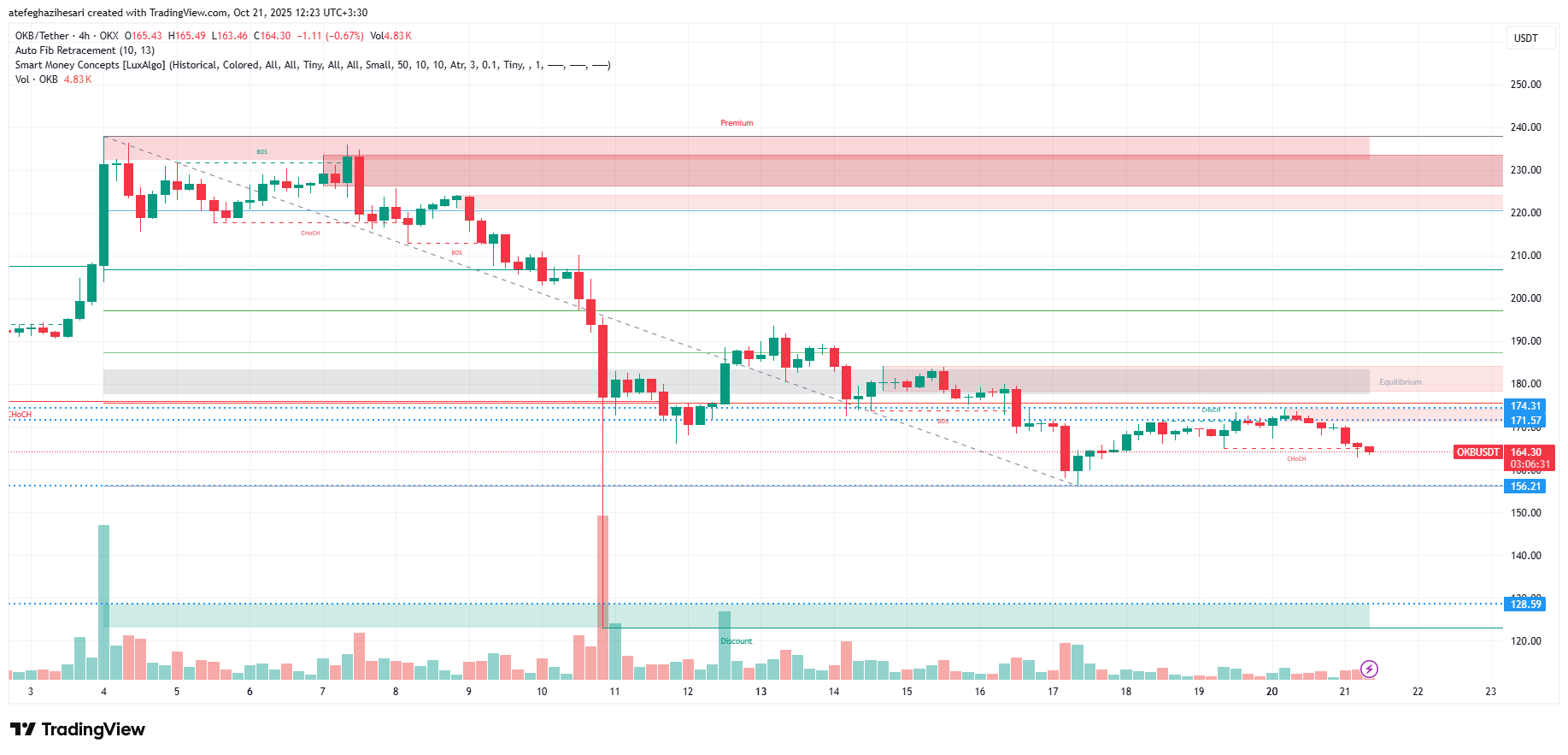 تحلیل okb امروز 29 مهر