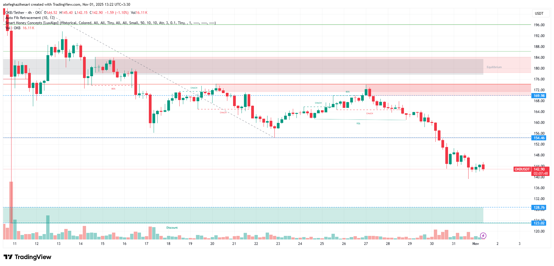 تحلیل okb امروز 10 آبان