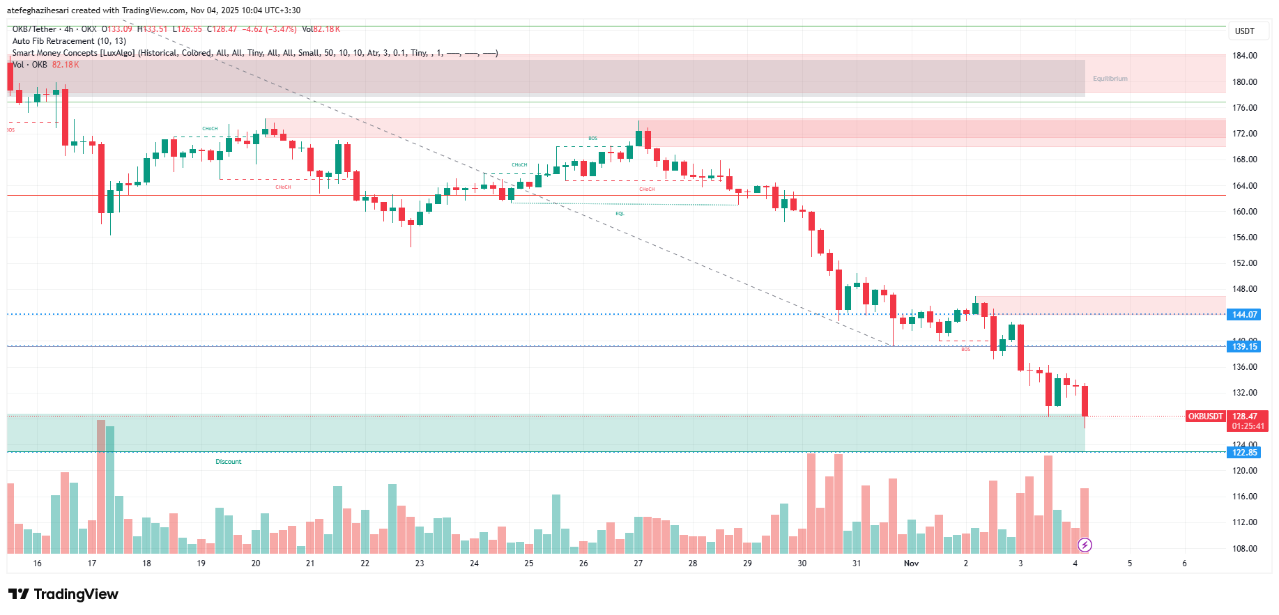 تحلیل okb امروز 13 آبان