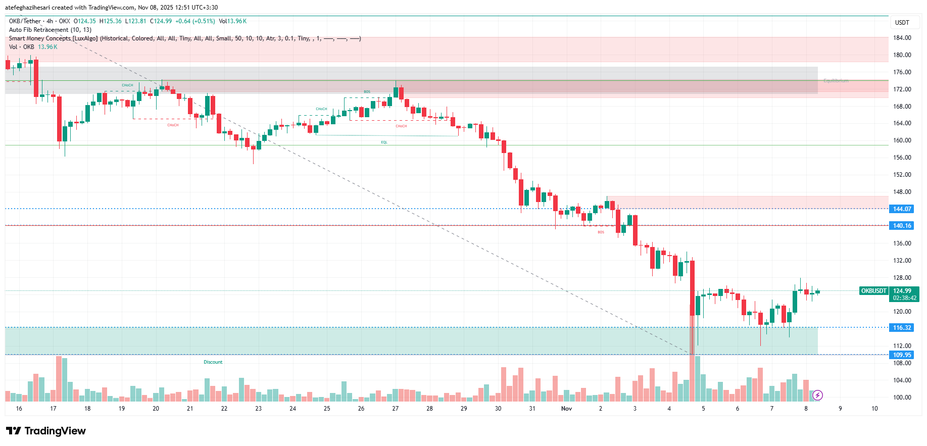 تحلیل okb امروز 17 آبان