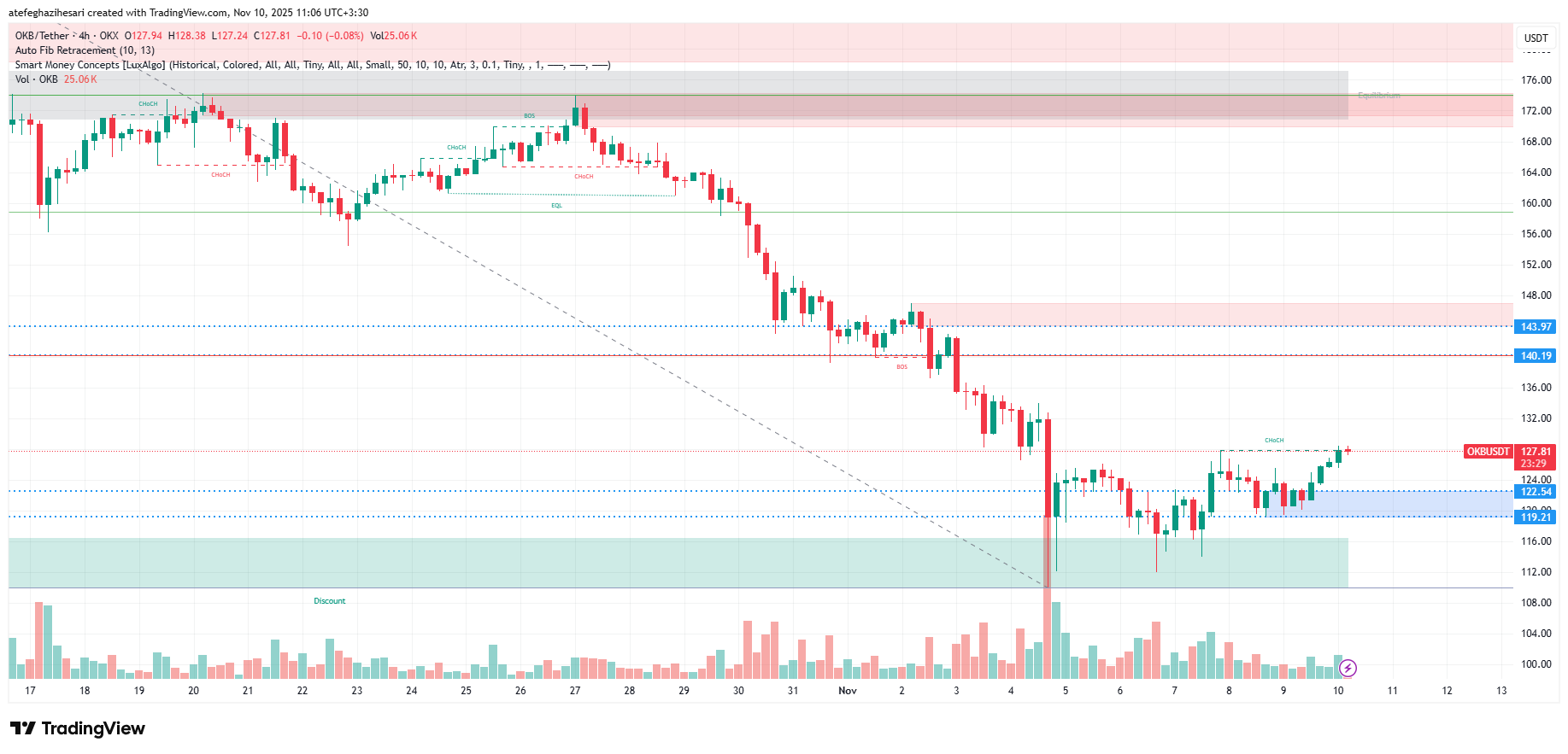تحلیل okb امروز 19 آبان