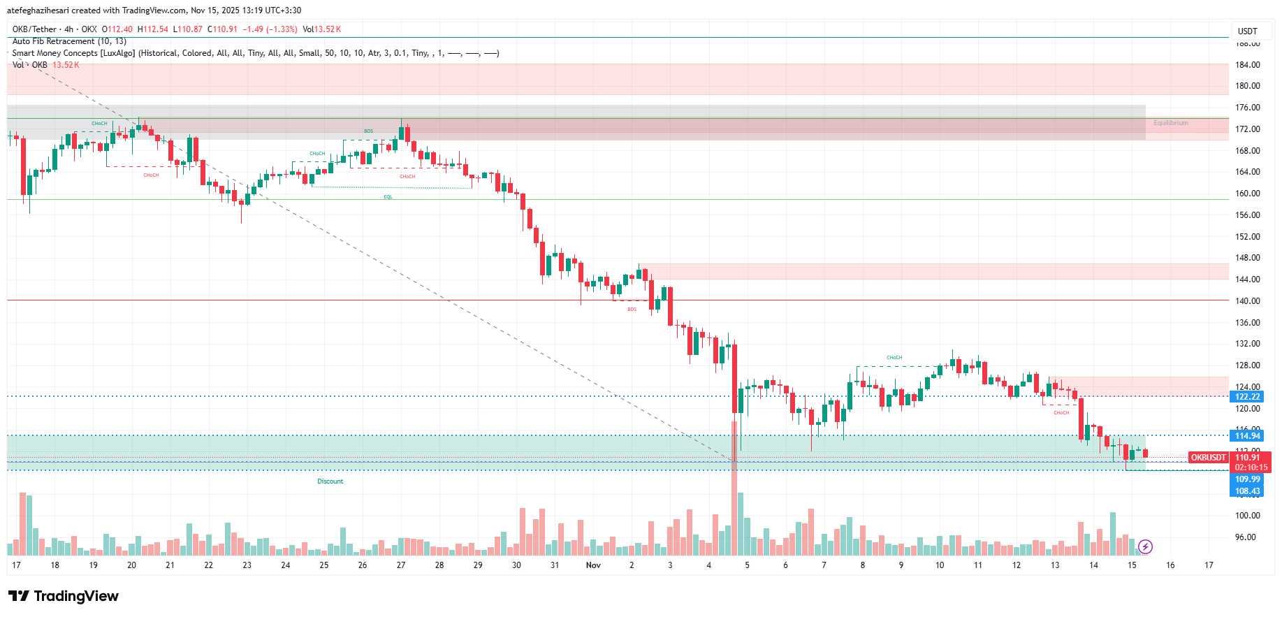 تحلیل okb امروز 24 آبان