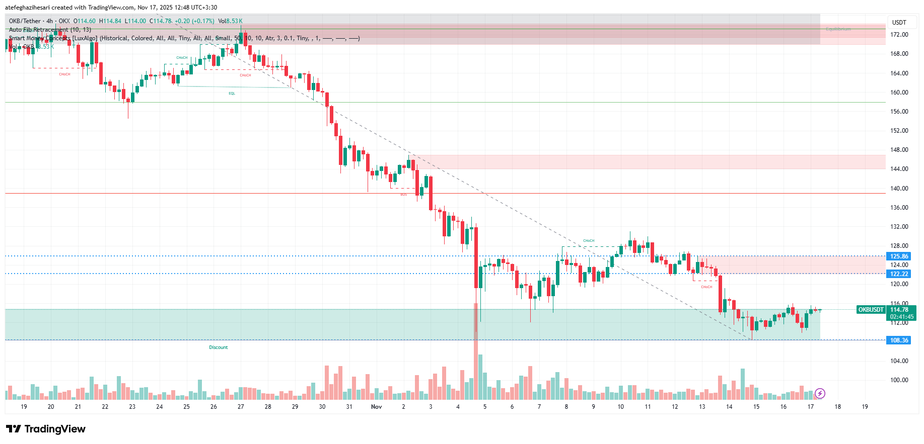 تحلیل okb امروز 26 آبان