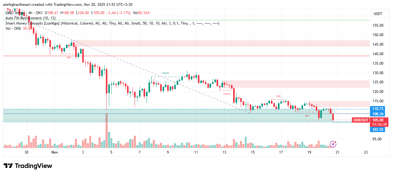 تحلیل okb امروز 29 آبان