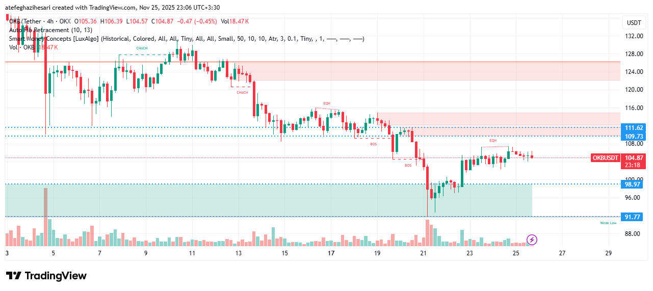تحلیل okb امروز 4 آذر