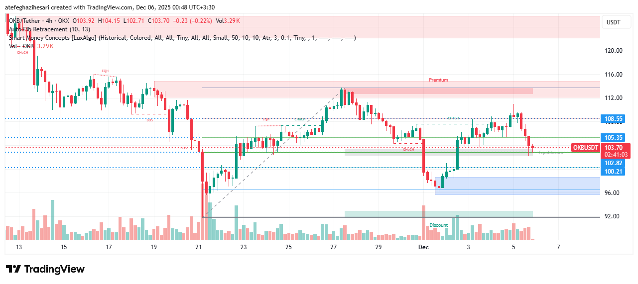 تحلیل okb امروز 13 آذر