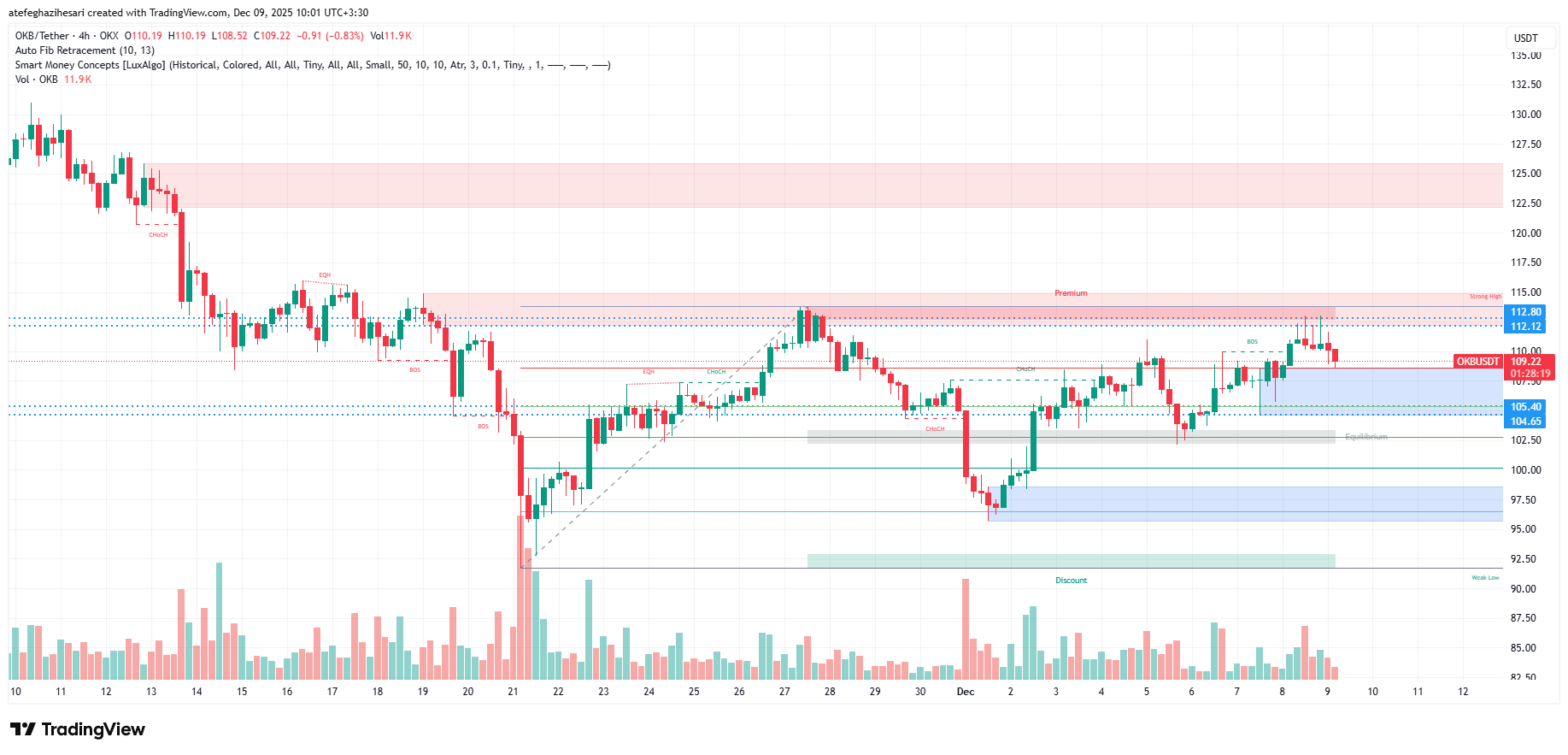 تحلیل okb امروز 18 آذر