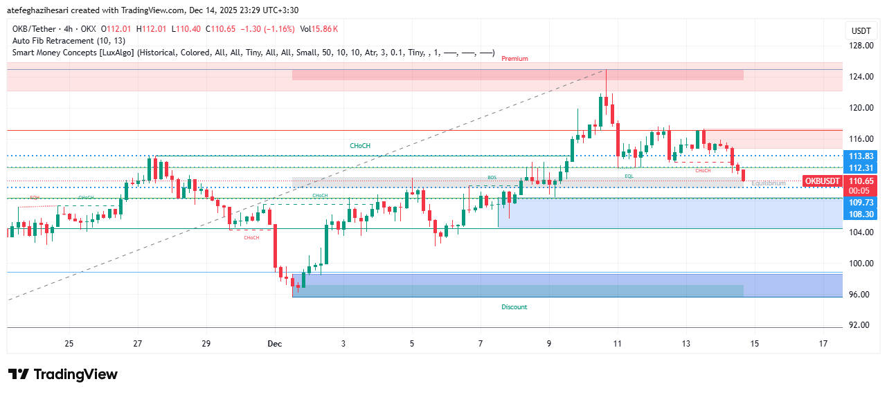 تحلیل okb امروز 23 آذر