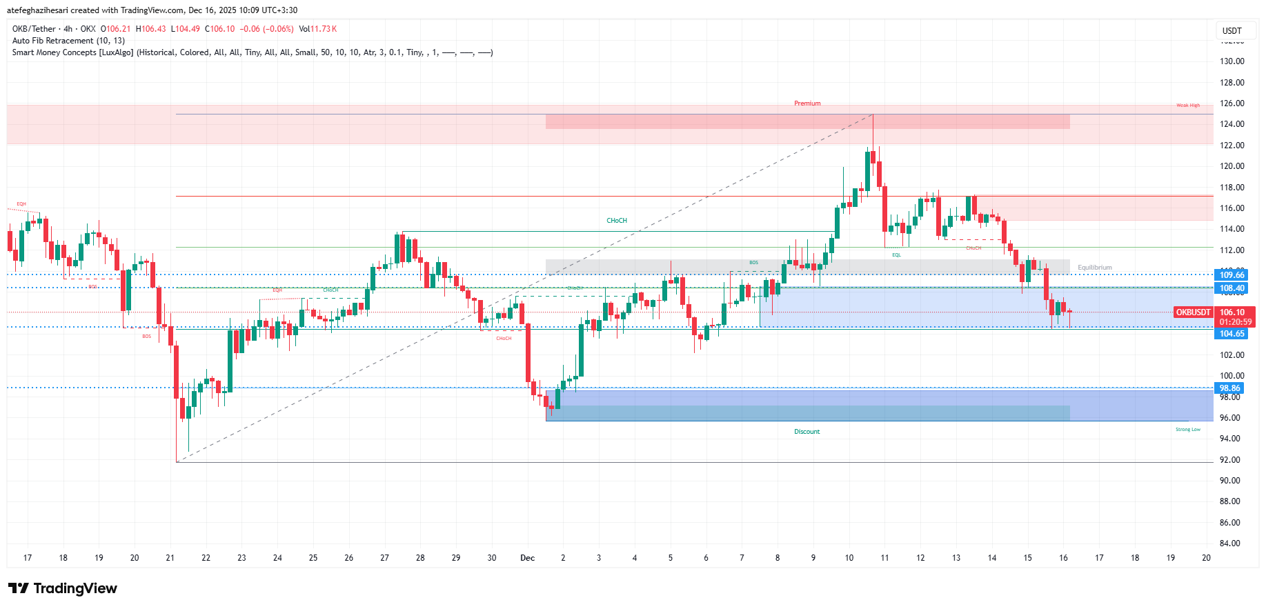 تحلیل okb امروز 25 آذر