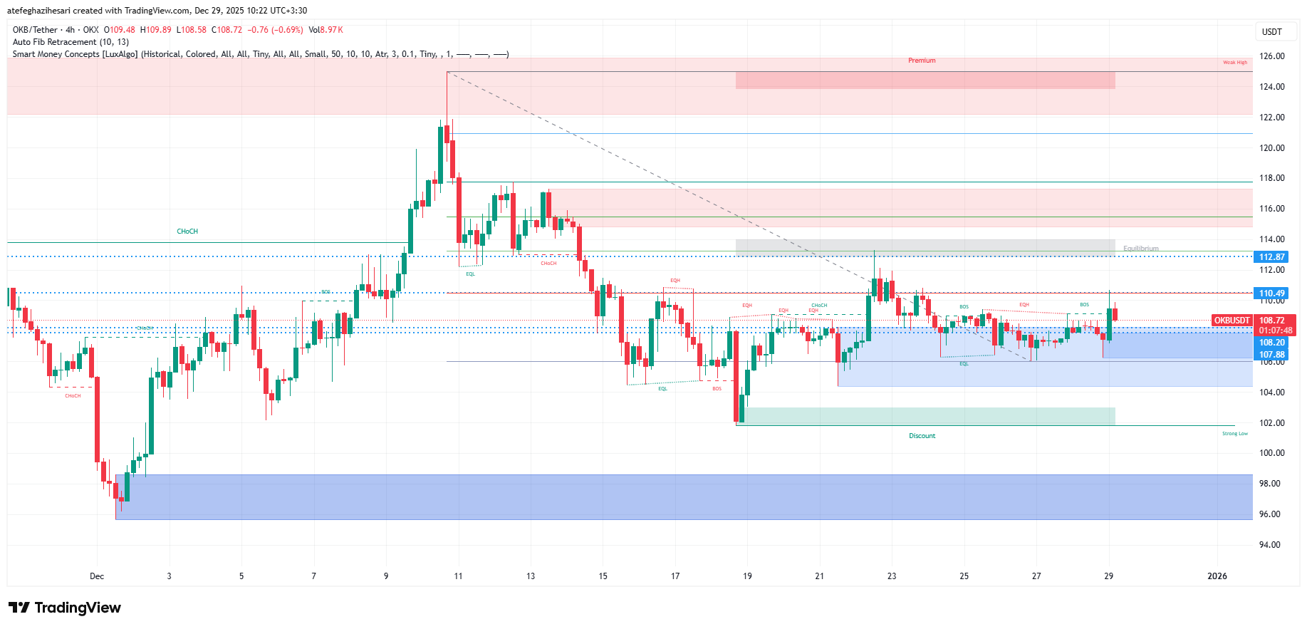 تحلیل okb امروز 8 دی