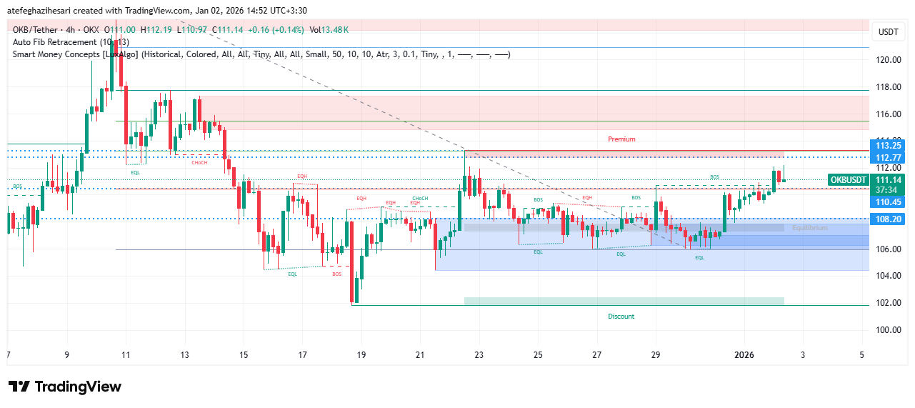 تحلیل okb امروز 11 دی
