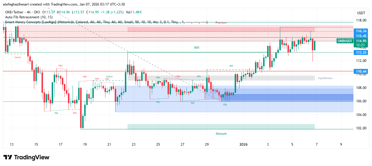 تحلیل okb امروز 16 دی