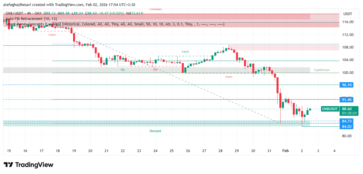 تحلیل okb امروز 13 بهمن