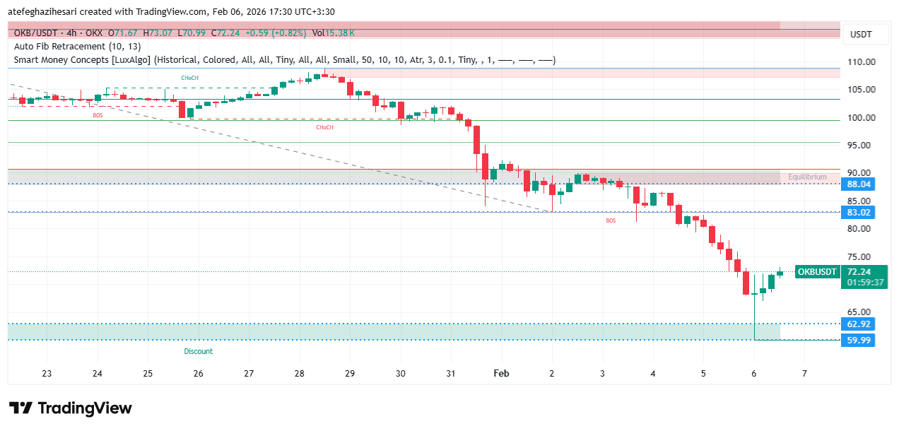 تحلیل okb امروز 16 بهمن