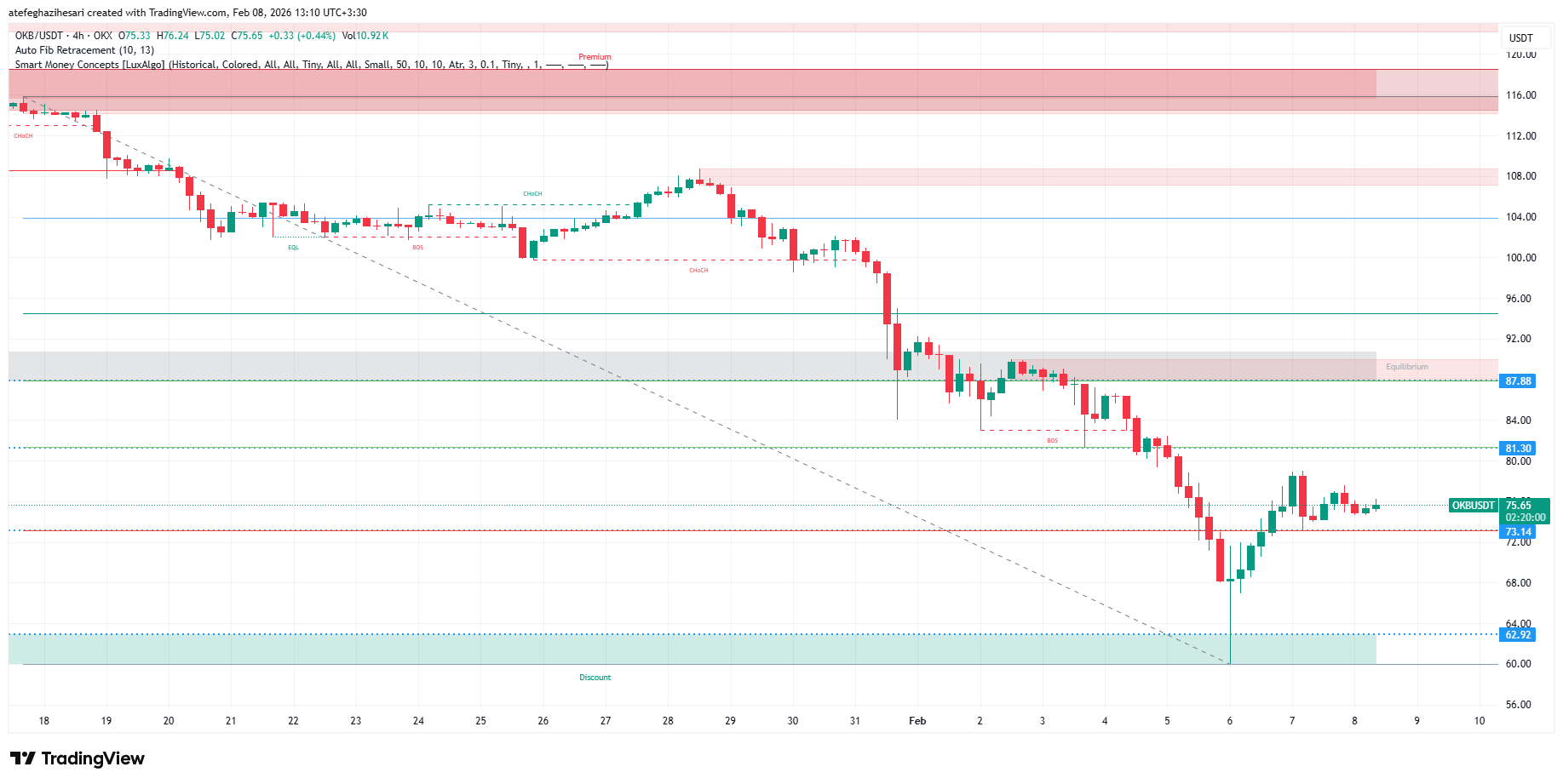 تحلیل okb امروز 19 بهمن