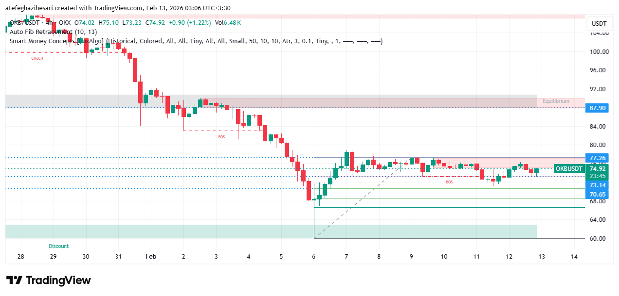 تحلیل okb امروز 23 بهمن