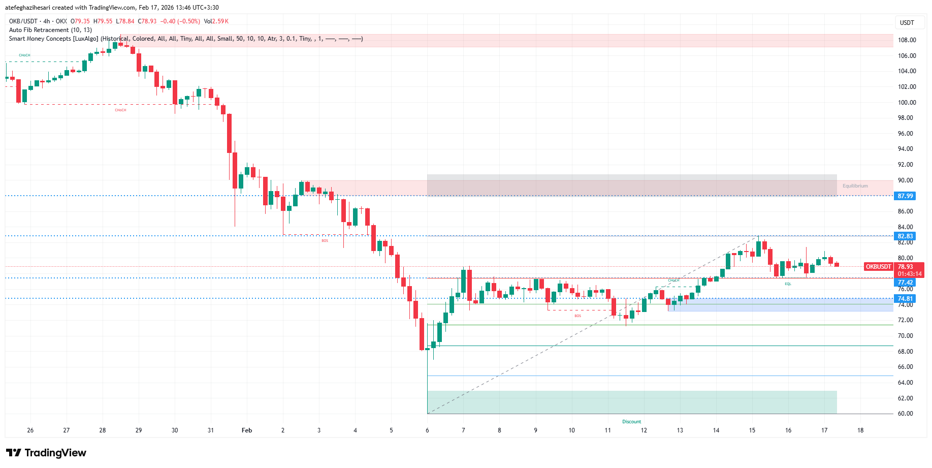 تحلیل okb امروز 28 بهمن