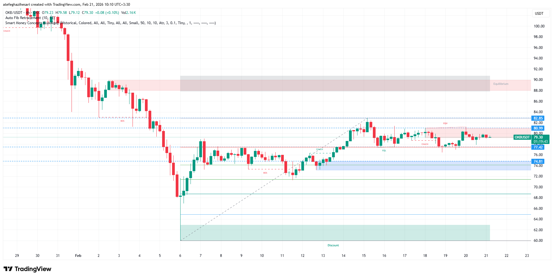 تحلیل okb امروز 2 اسفند