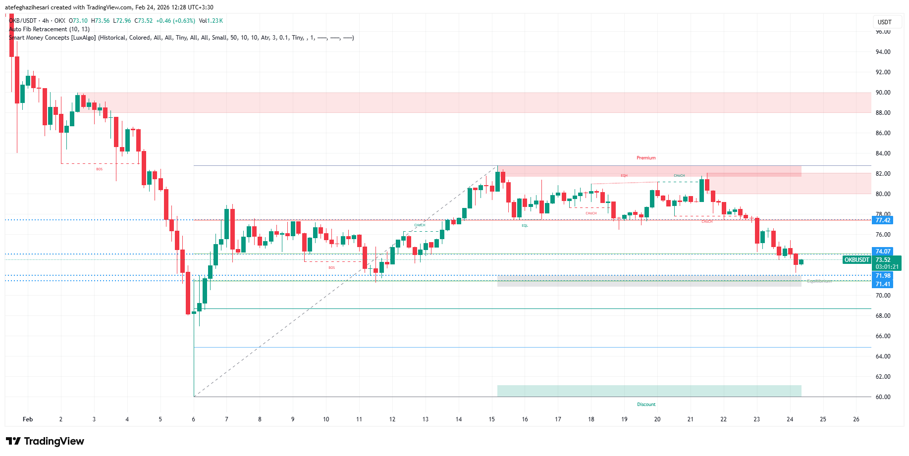 تحلیل okb امروز 5 اسفند