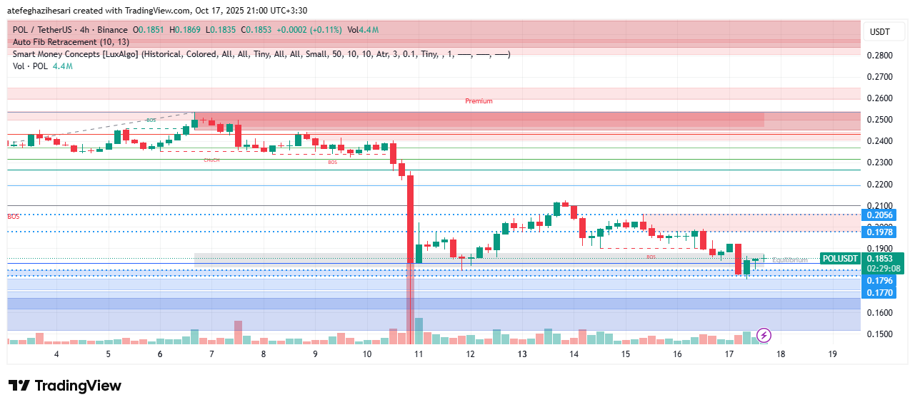 تحلیل پال امروز 24 مهر