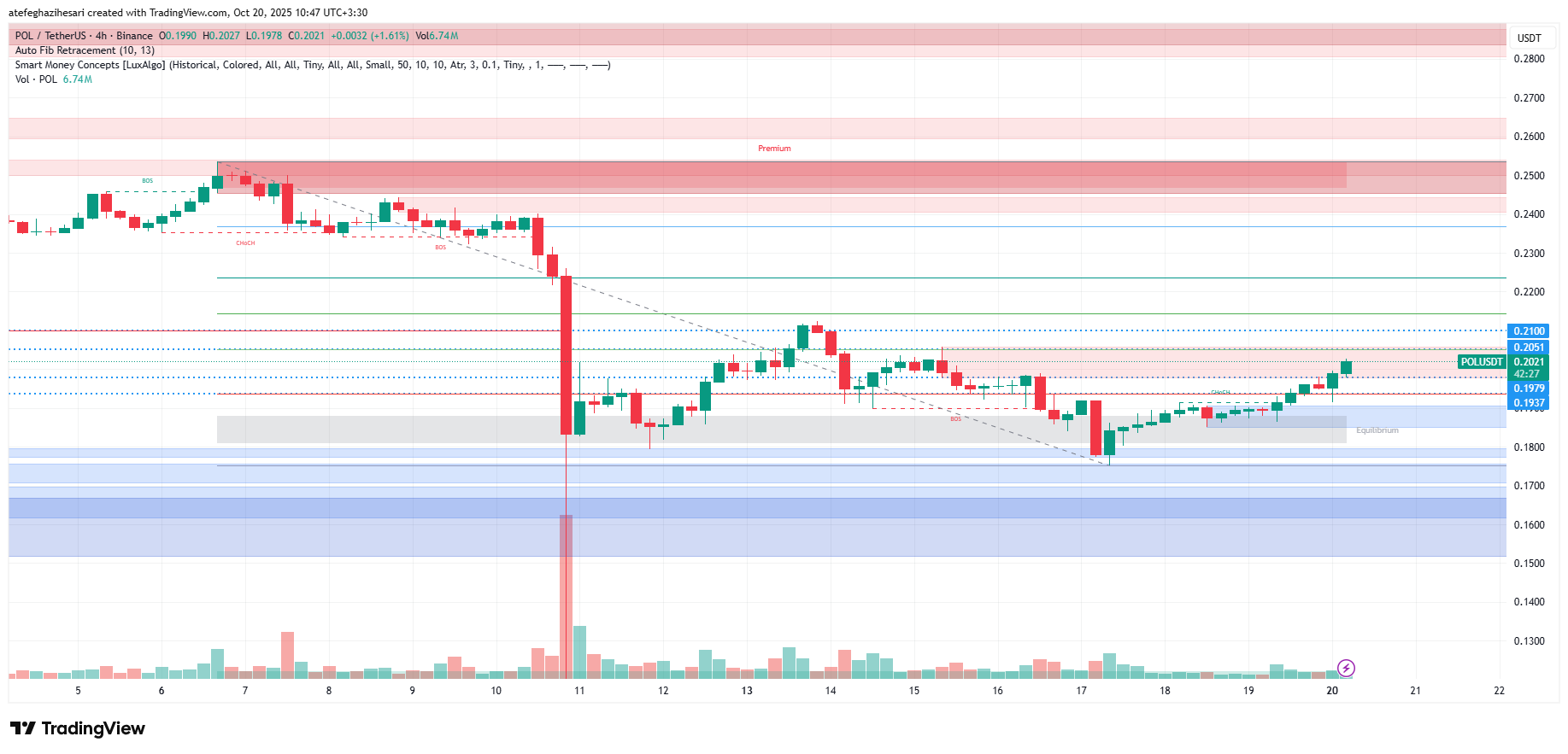 تحلیل پال امروز 28 مهر