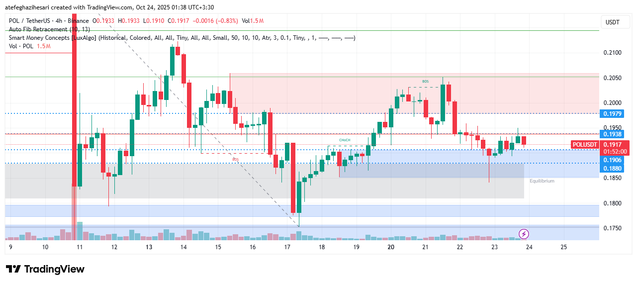 تحلیل پال امروز 1 آبان