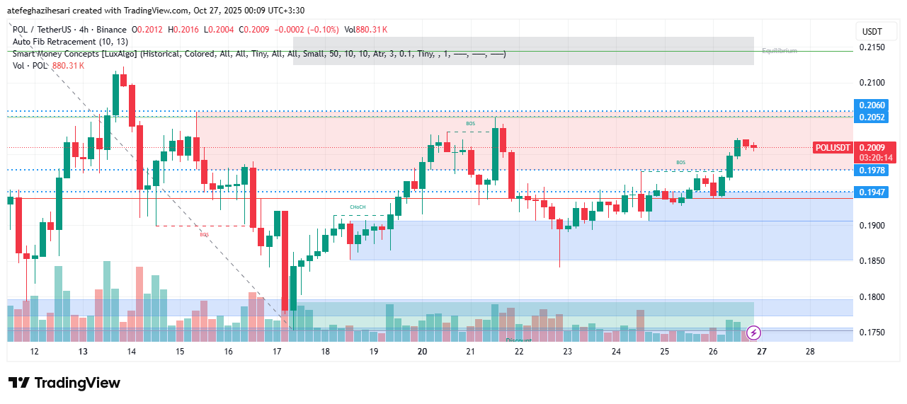 تحلیل پال امروز 4 آبان