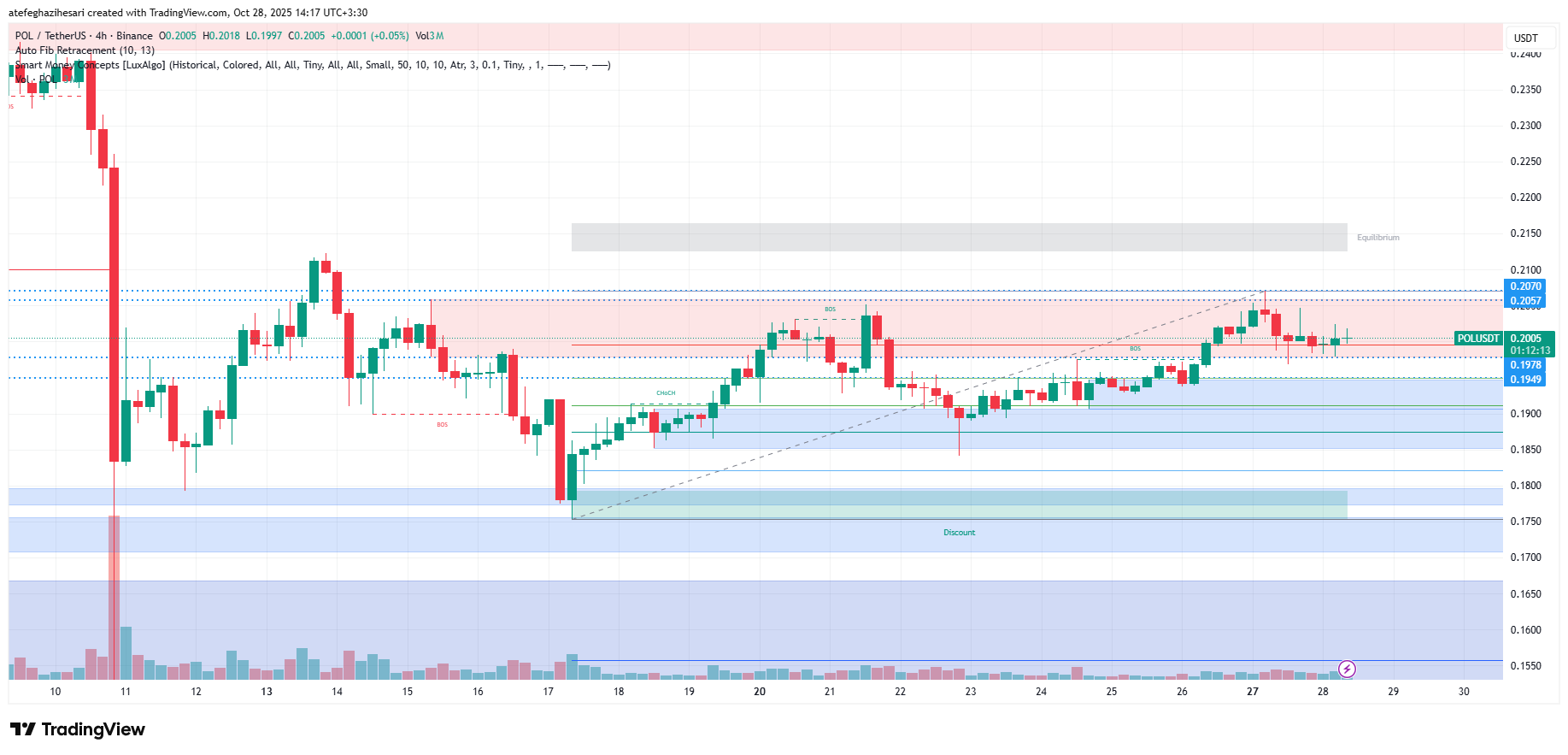 تحلیل پال امروز 6 آبان