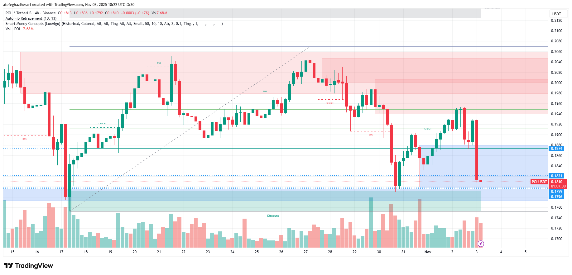 تحلیل پال امروز 11 آبان