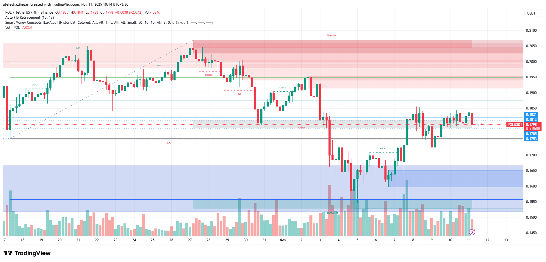 تحلیل پال امروز 20 آبان