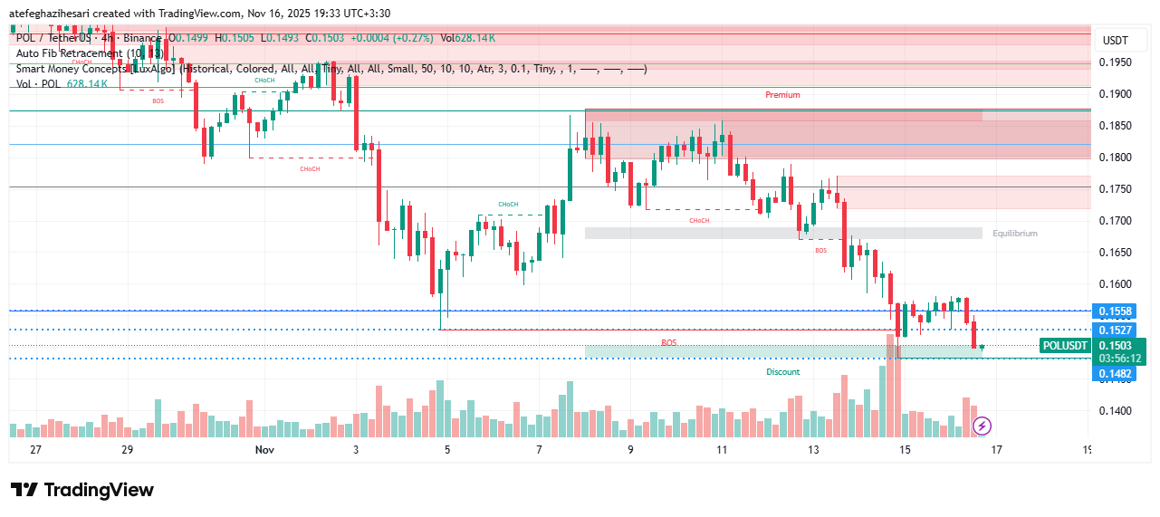 تحلیل پال امروز 25 آبان