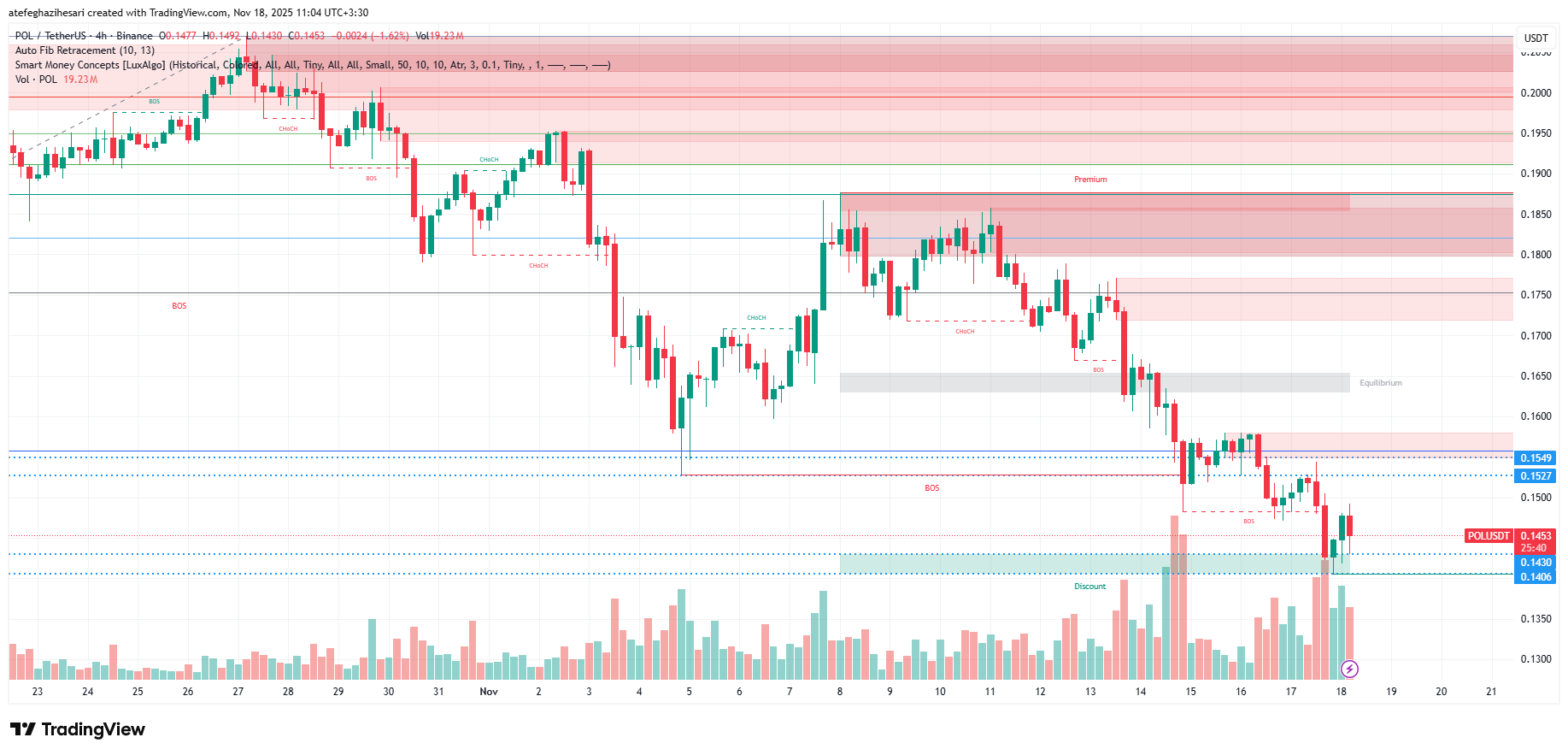 تحلیل پال امروز 27 آبان