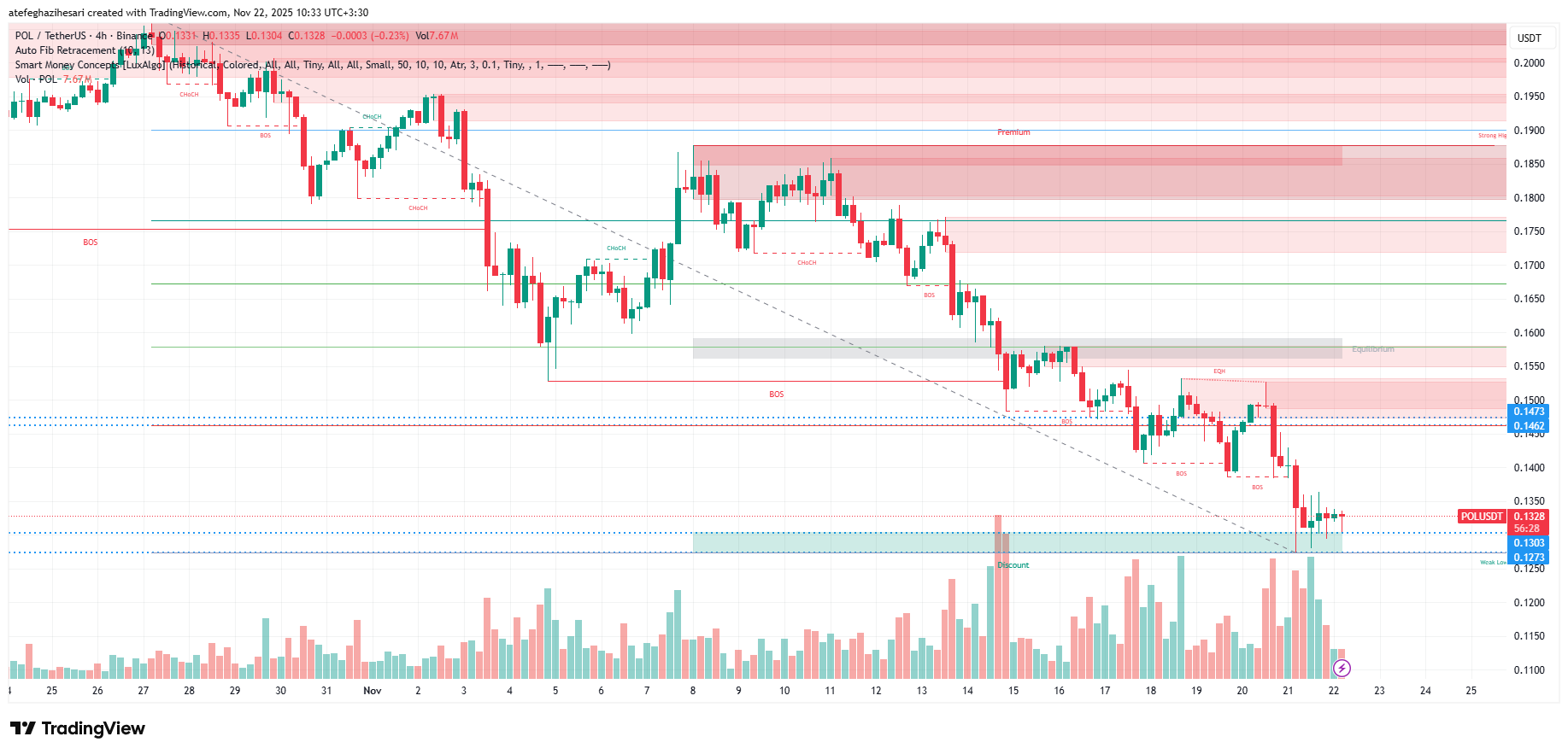 تحلیل پال امروز 1 آذر