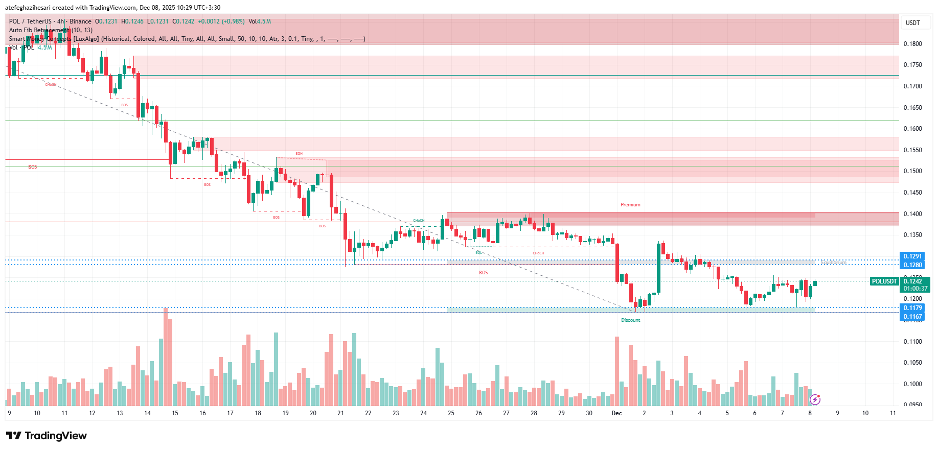 تحلیل پال امروز 17 آذر