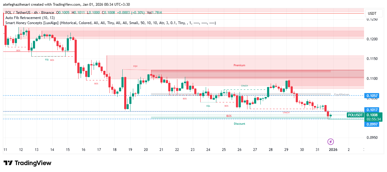 تحلیل پال امروز 10 دی