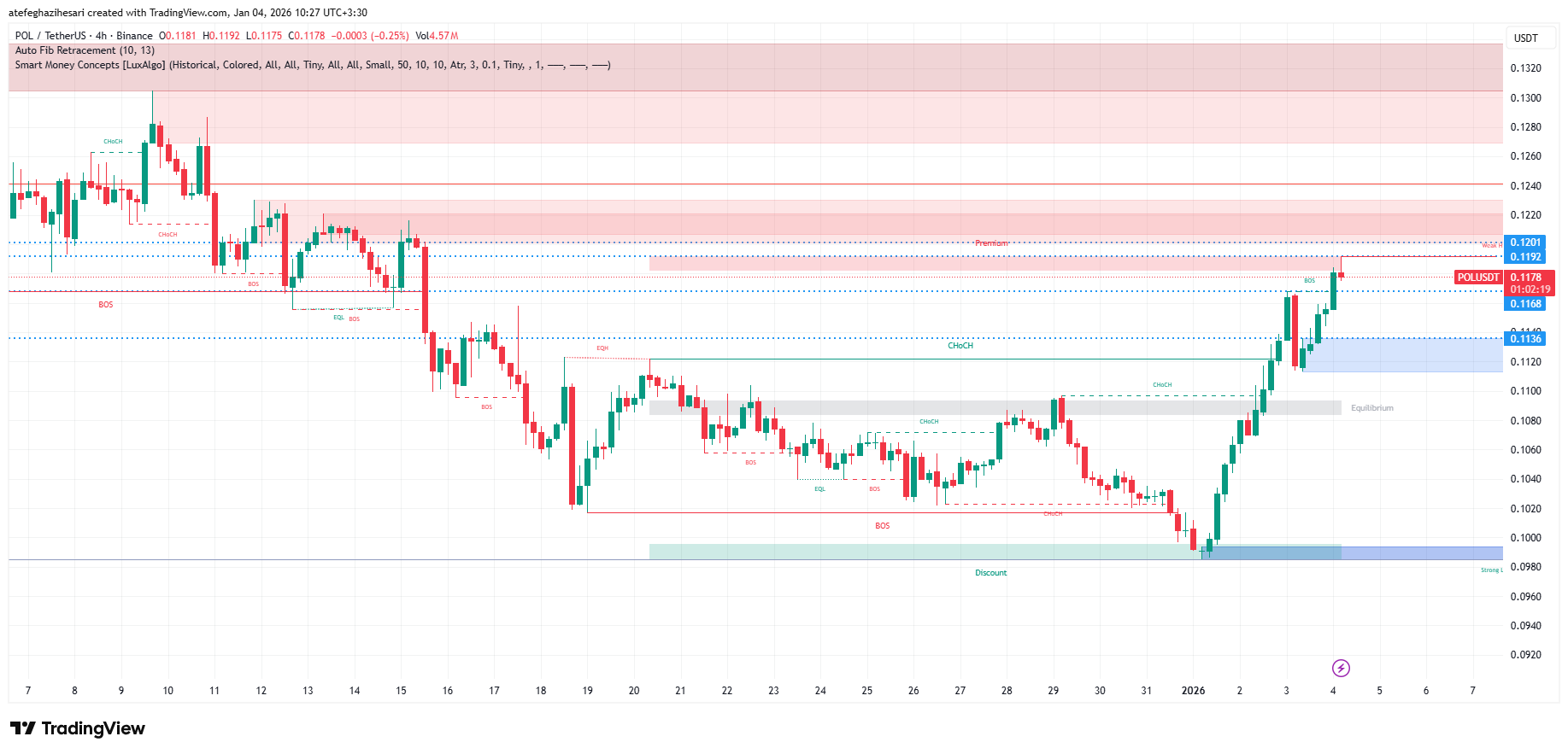 تحلیل پال امروز 14 دی
