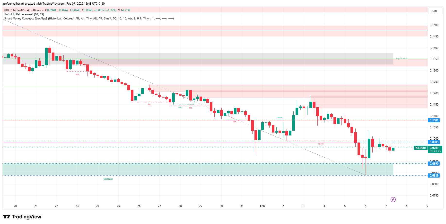 تحلیل پال امروز 18 بهمن